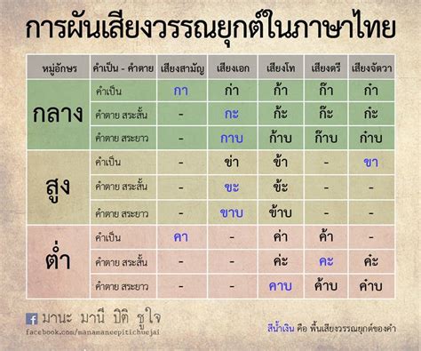 排 แปลว่า|排 ความหมายและการออกเสียง